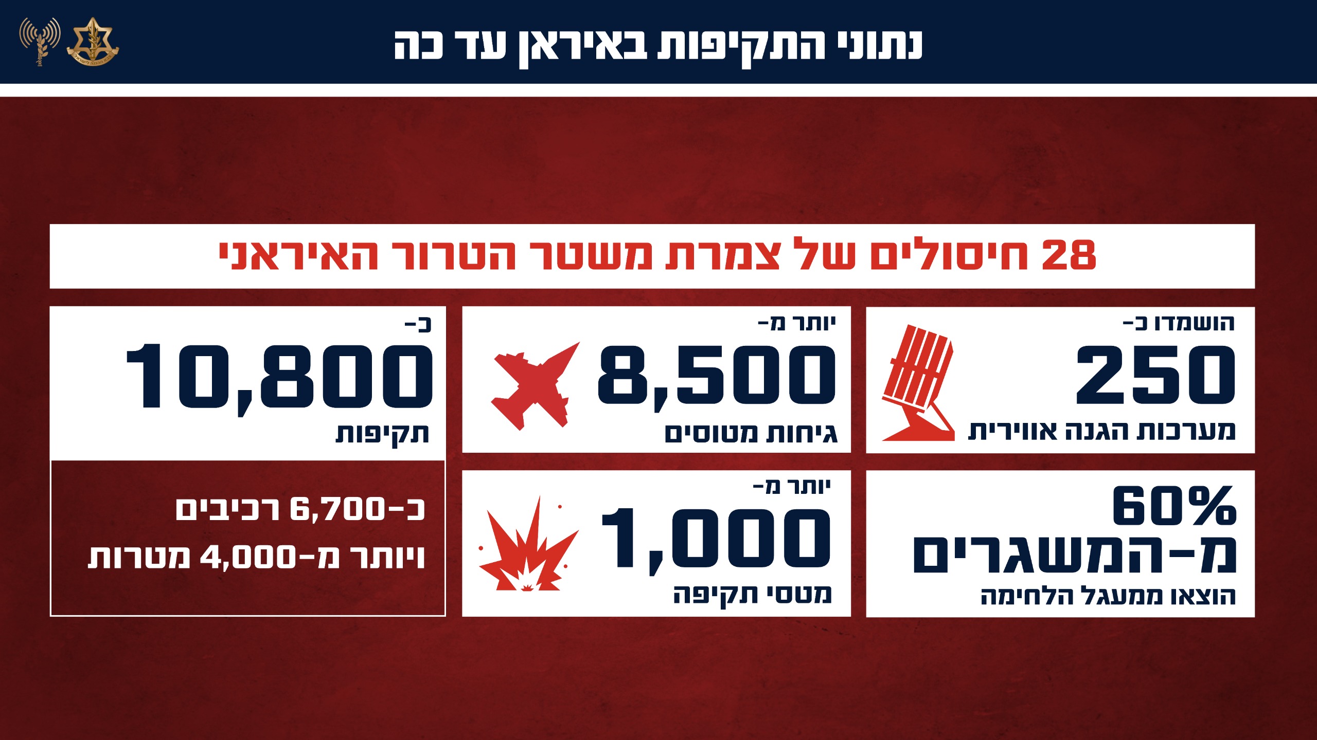 PHOTO-2026-0...