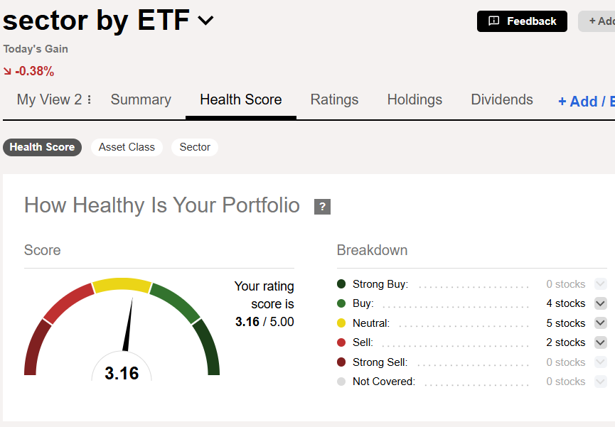ביצועי סקטורים באמצעות ETFs לשבוע 10/04/26 — ניתוח MFinance מאת ניר מרקוביץ