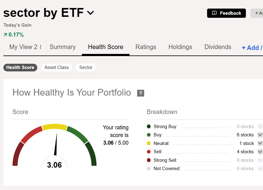 ביצועי סקטורים באמצעות ETFs לשבוע 03/04/26 — ניתוח MFinance מאת ניר מרקוביץ