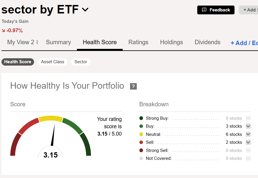 Sector ETF performance · 05/06/26 · MFinance ביצועי ETF הסקטוריאליים של S&P 500 לשבוע 05/06/26 — ניתוח שבועי MFinance מאת ניר מרקוביץ