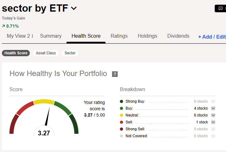 Sector ETF performance · 12/06/26 · MFinance ביצועי ETF הסקטוריאליים של S&P 500 לשבוע 12/06/26 — ניתוח שבועי MFinance מאת ניר מרקוביץ