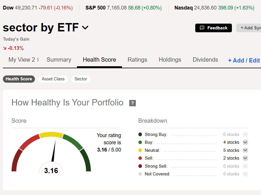 השוואת ביצועי סקטורים באמצעות ETFs לשבוע 24/04/26 — ניתוח MFinance מאת ניר מרקוביץ