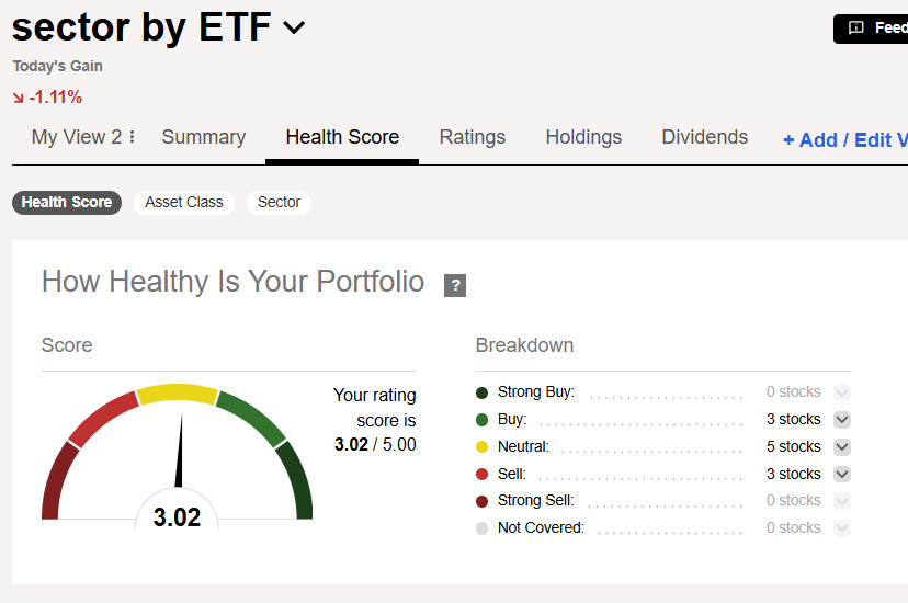 ביצועי ETF הסקטוריאליים של S&P 500 לשבוע 15/05/26 — ניתוח שבועי MFinance מאת ניר מרקוביץ