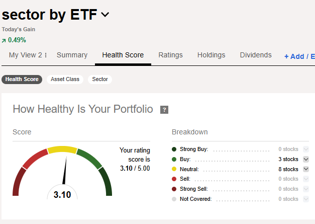 ביצועי ETF הסקטוריאליים של S&P 500 לשבוע 22/05/26 — ניתוח שבועי MFinance מאת ניר מרקוביץ
