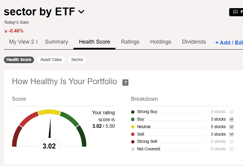 ביצועי ETF הסקטוריאליים של S&P 500 לשבוע 29/05/26 — ניתוח שבועי MFinance מאת ניר מרקוביץ