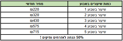 בית לספורט 3