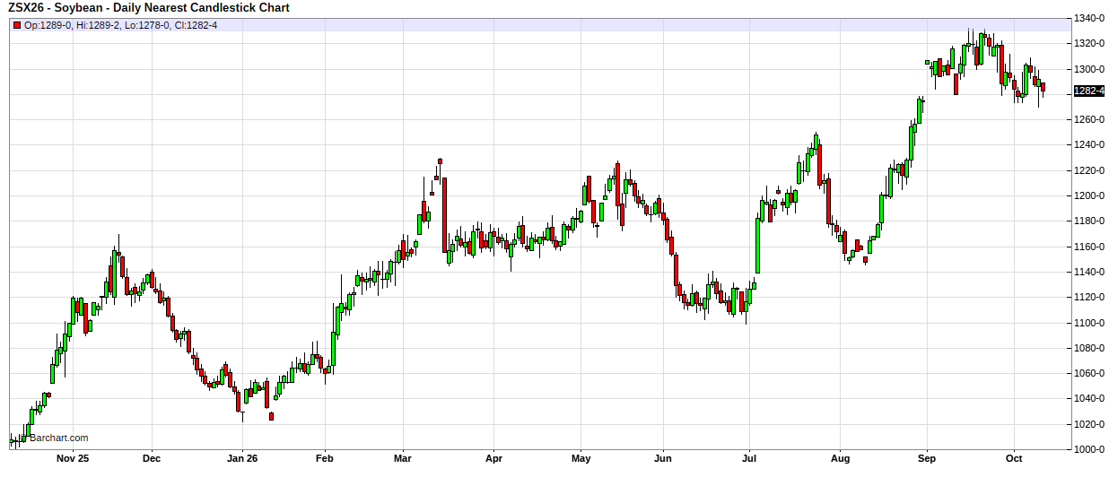 Soybean_5_ye...