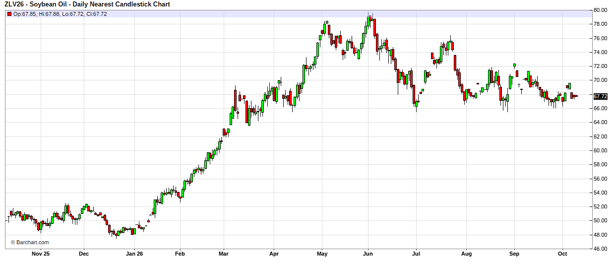 Soybean_oil_...