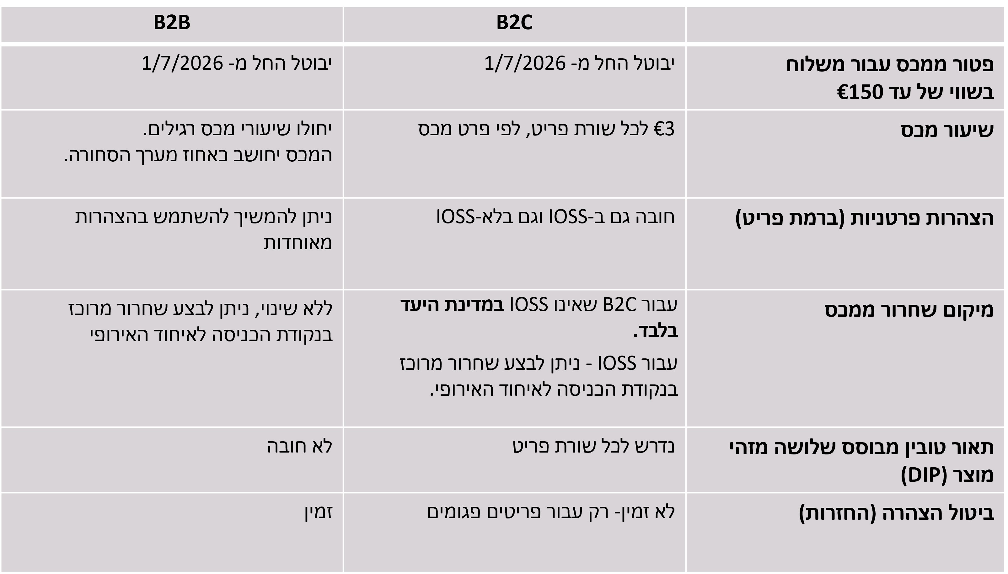 table_b2c_b2b_0