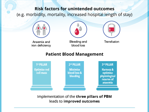 מהו ניהול דם המטופל PBM? צפו בהרצאתו של פרופ' אריה שנדר